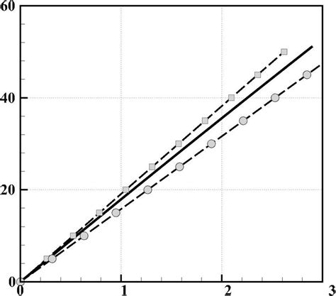 Compression vs Stretch Graphing 的图像结果