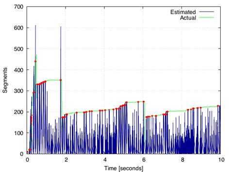 Image result for Python Matplot Interpol