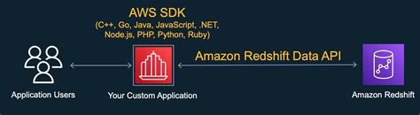 Red Shift Data API 的图像结果