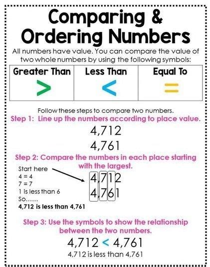 Image result for Comparing and Ordering Whole Numbers