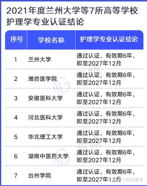 7所高校，通过认证！——2023年河北省张家口学思行高考志愿填报 - 知乎