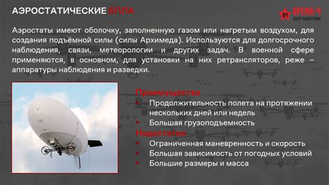 Типы БПЛА