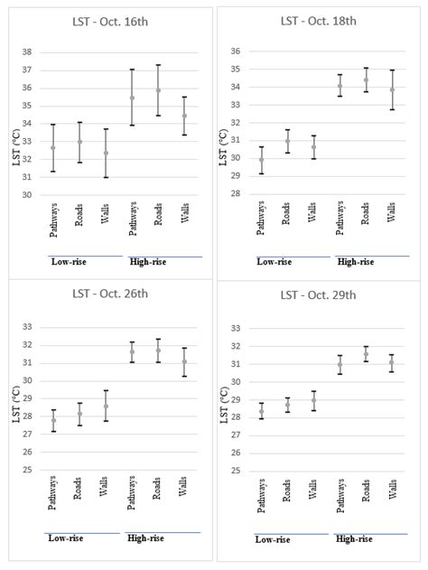 The Role of Building Geometry in Urban Heat Islands: Case of Doha, Qatar