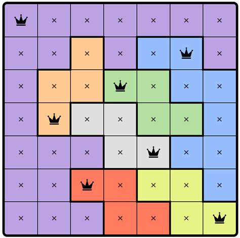 Pulp Python Optimization 的图像结果