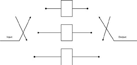 Convolution Interleaver 的图像结果