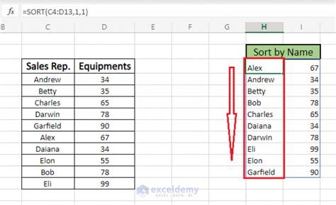 Image result for Excel Sort Function Multiple Columns