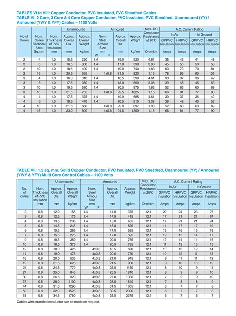 Image result for Cable Tray Weight Chart