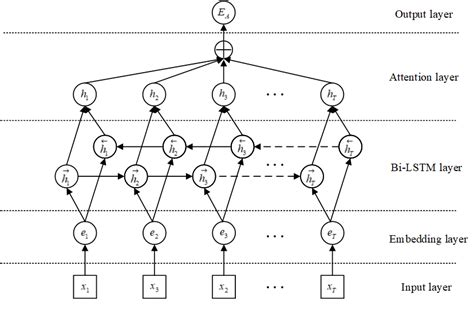 Image result for API Invocation Timeline Examples