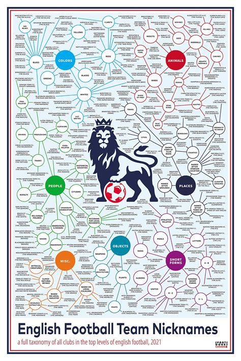 Nicknames For Football