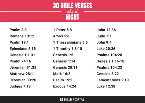 Image result for Tonight Scriptures