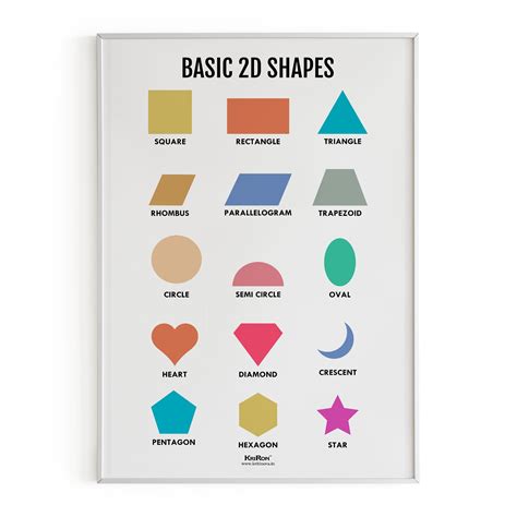 2D Shapes, Math Poster, Kids Room Decor, Classroom Decor, Math Wall Ar ...
