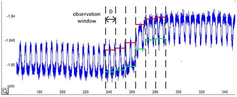 Optimization of Graphical Parameter Extraction Algorithm for Chip-Level ...
