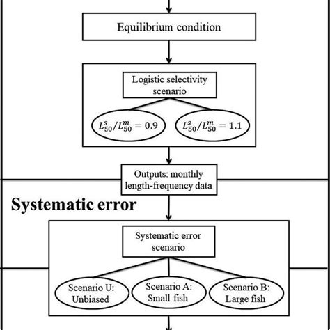 What If Simulation Analysis Explain 的图像结果