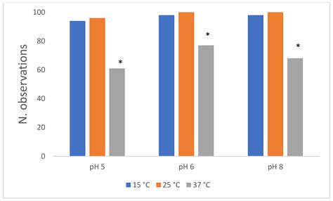 A Preliminary Investigation into Heavy Metal Tolerance in Pseudomonas ...