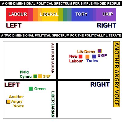 Left Right-Wing Spectrum 的图像结果