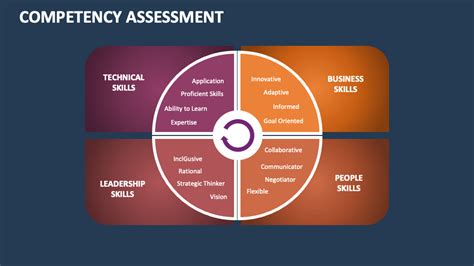 Competency Assessment 的图像结果