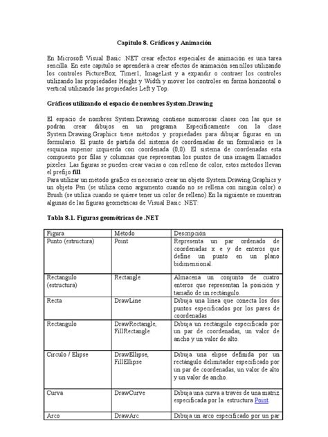 Image result for Programacion De Graficos En Visual Basic