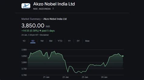 'It's Routined': Berger Paints Issues Clarification On A Potential ...