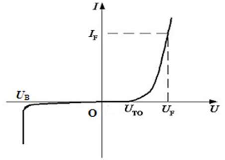 Image result for Power Diode Explained
