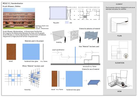 Multifaceted volumes | CEPT - Portfolio
