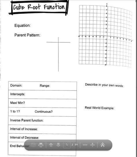 Image result for Cube Root Parent Function