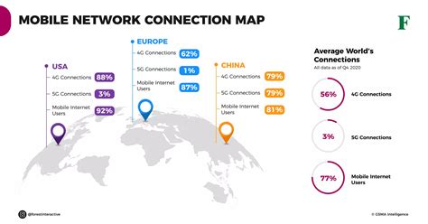 Cellular Network World Map 的图像结果