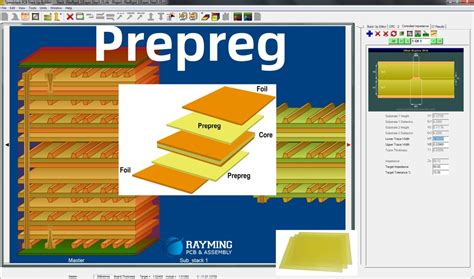 Image result for Prepreg Process