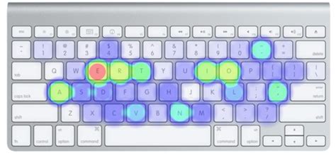 Image result for Program for Pressing Multiple Keys in Java