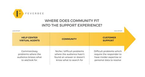 Image result for TopCoder vs Chat GPT 150th Place