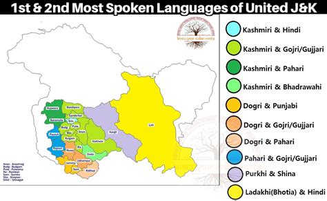 Kashmiri Language