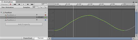 Image result for Unity Animation Frames