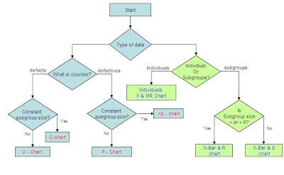 Image result for Control Chart Decision Tree