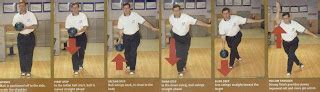 Basic Bowling Approach 的图像结果