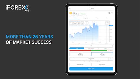 iFOREX-One place to trade – Apps on Google Play