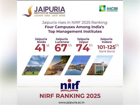 Jaipuria Institute of Management Rises in NIRF 2025 Rankings: Four ...