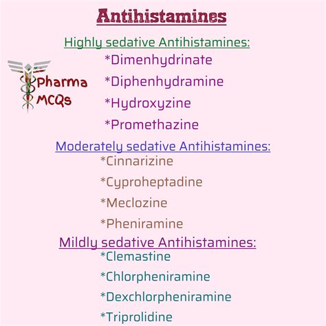 Pharma-MCQs: Classification-Antihistamines
