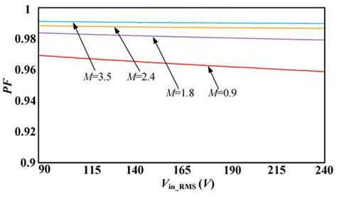 Cuk PFC Converter Based on Variable Inductor