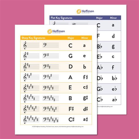 Printable Key Signature Chart - Printable Chart Template