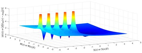 A Natural Origin of the Beautiful Gamma Function from the WJ ...