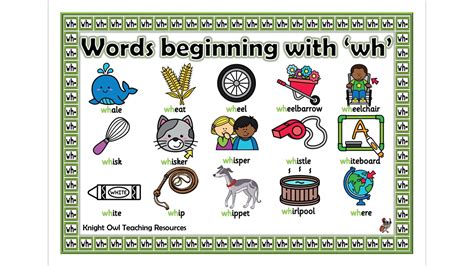 Words beginning with 'wh' Word Mat