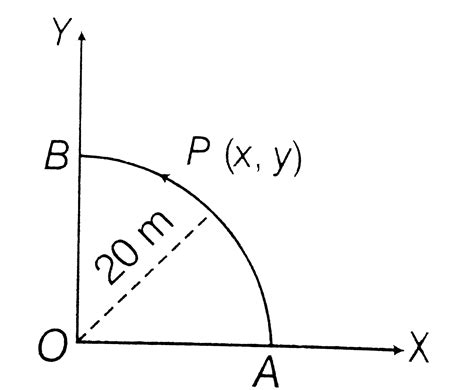 A point P moves in counter-clockwise direction on figure. The movement ...