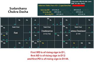 Image result for parashara