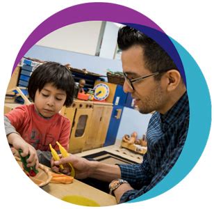 Rezultat imagine pentru Child Learning Principles