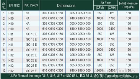 HEPA Mini Pleat Filter | Activated Carbon Filter Manufacturers ...