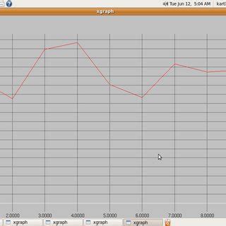 Image result for Bandwidth Utilization Graph