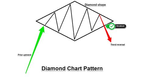 Image result for Diamond Pattern Number Positive/Negative Mix