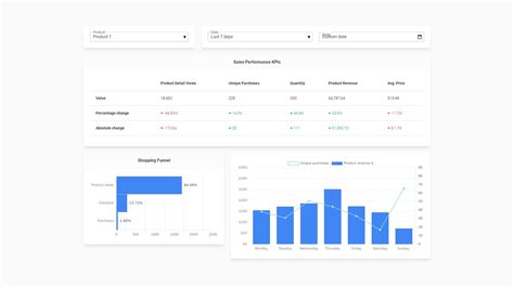 Image result for Bootstrap 5 Material Design StatView