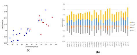 Effect of Horizontal Ground Reaction Forces during the Golf Swing ...