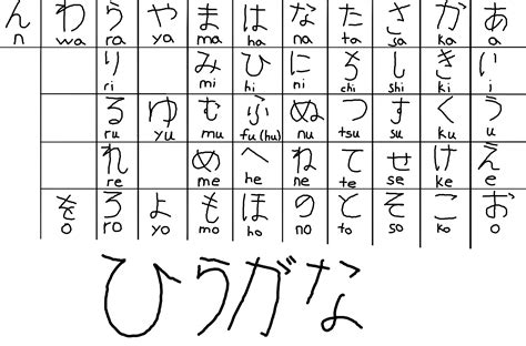 Hiragana Stroke Chart