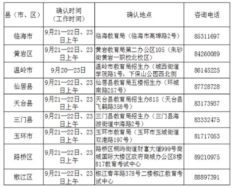 关于做好2020年浙江省台州市成人高校招生考试报名、确认工作的通知
